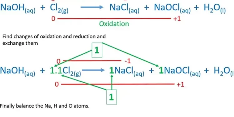 Ph N Ng Chuy N Ho C A Nacl Ra Naoh V Ng D Ng Trong Nghi N C U Khoa H C