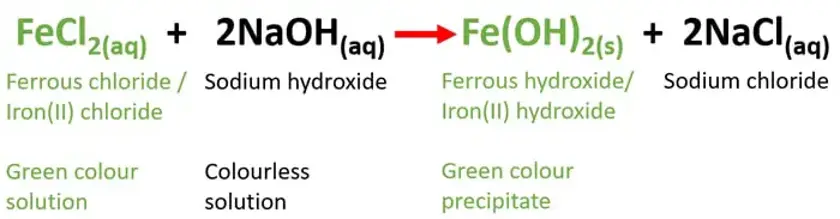 Điều khiếu nại xẩy ra phản xạ FeCl2 ứng dụng với NaOH