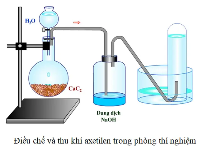 Cách tạo khí axetylen từ phản ứng CaC2 + H2O