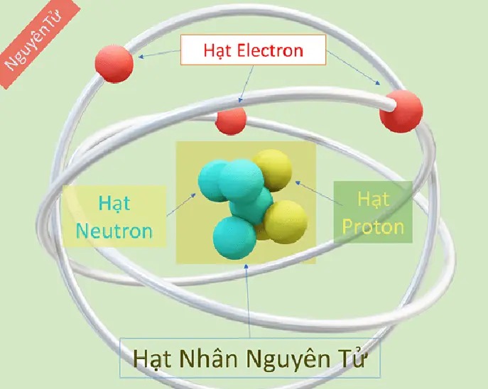 Xác định số electron của nguyên tử