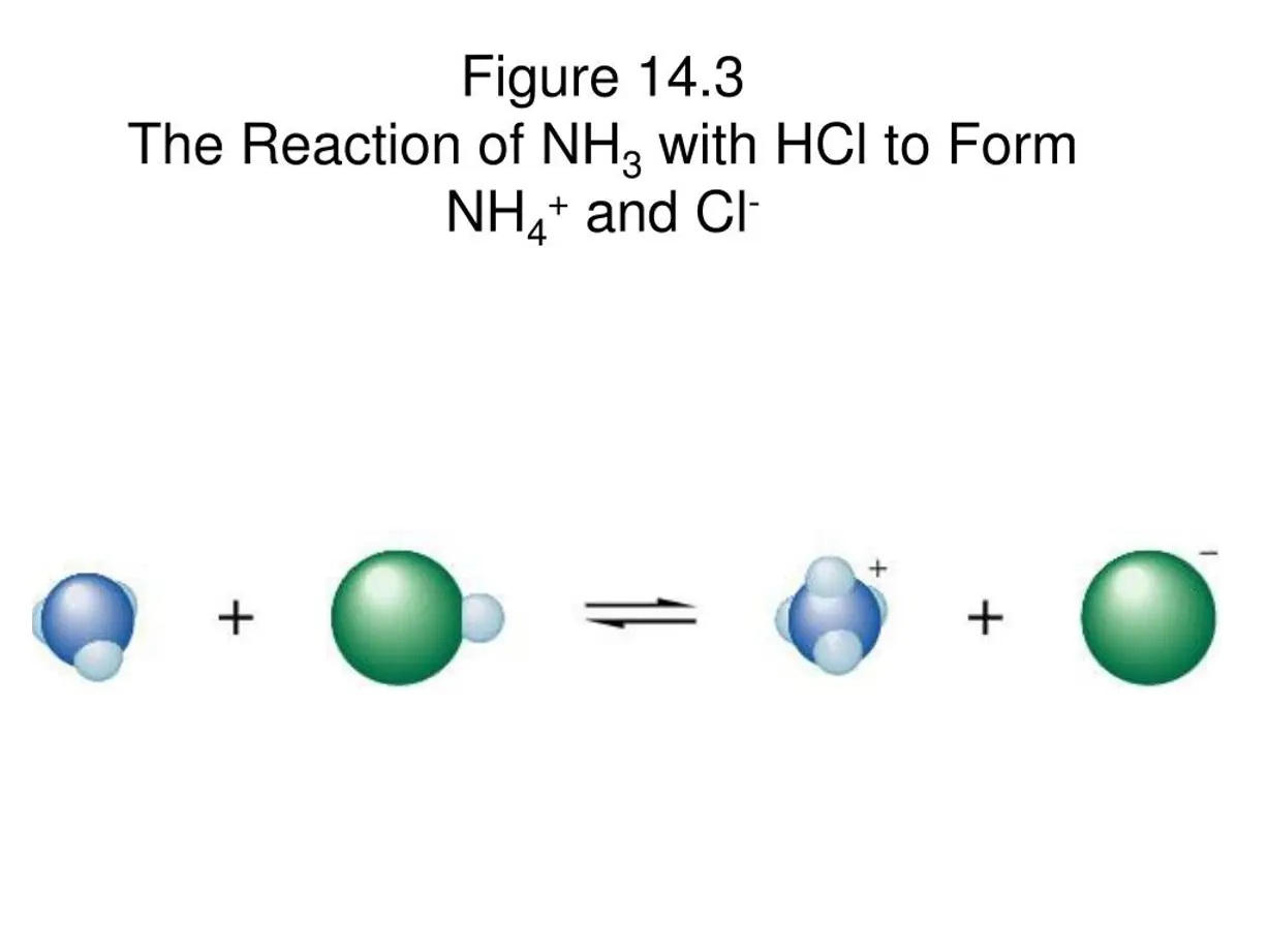 Tìm hiểu về sự phân hủy NH4Cl thành NH3 và HCl