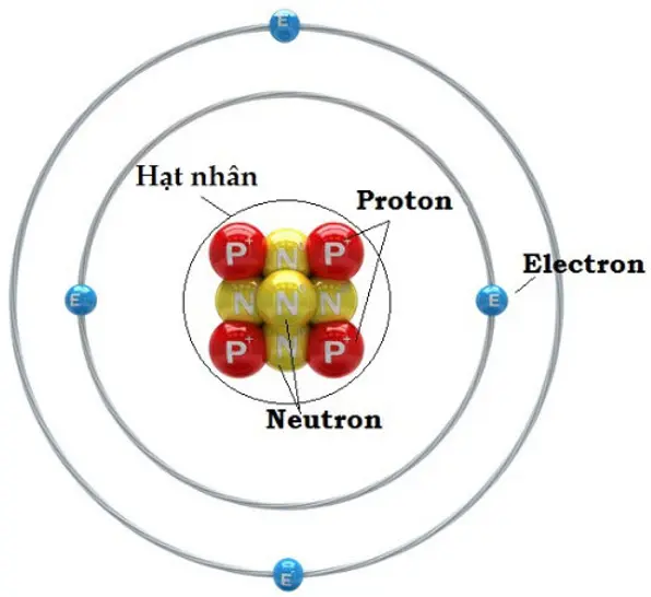 Khối lượng của Electron