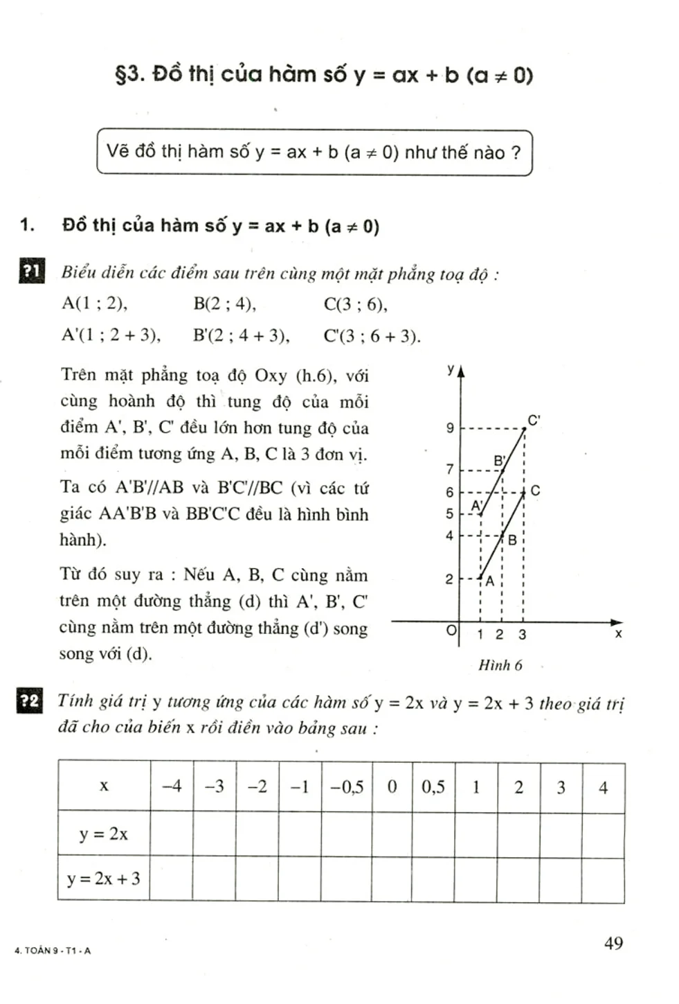 hàm số và thiết bị thị hàm số nó ax a ≠ 0 cách thức giải bài xích tập