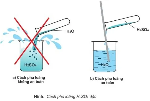 phản ứng hóa học al h2so4 cơ chế và ứng dụng
