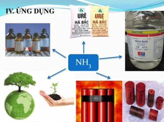 phản ứng chất hóa học nh3 o2 công thức phương pháp và ứng dụng