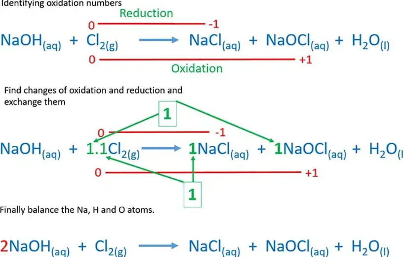 phản ứng nacl h2o → naoh cl2 h2 cơ hội xẩy ra và ứng dụng