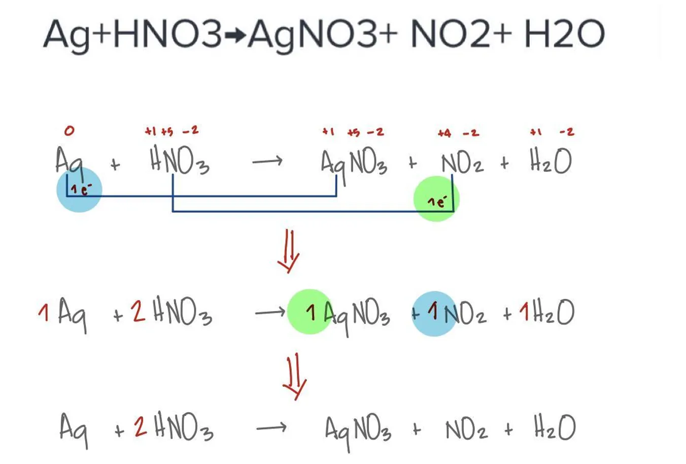 phản ứng lão hóa khử ag và hno3 ag hno3 → agno3 no h2o