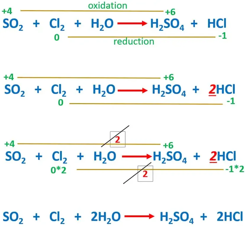 phản ứng so2 cl2 h2o → hcl h2so4 công thức chế độ và ứng dụng