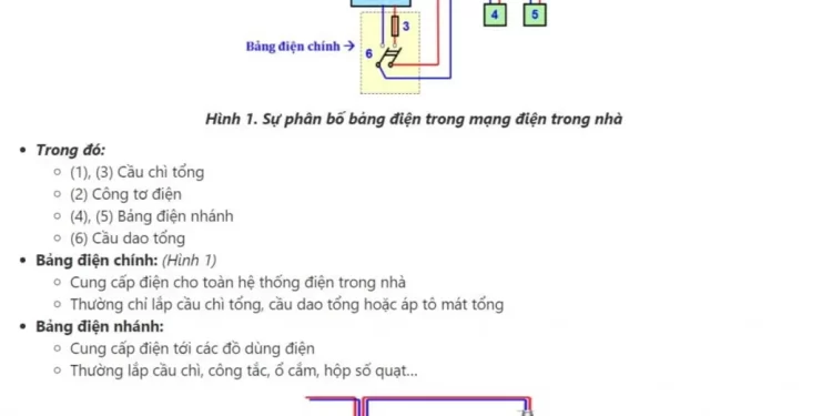 Sơ Đồ Lắp Đặt Là Gì? Hướng Dẫn Cách Vẽ Sơ Đồ Lắp Đặt Mạch Điện Chi Tiết  Nhất - Cao Đẳng Nghề Việt Mỹ